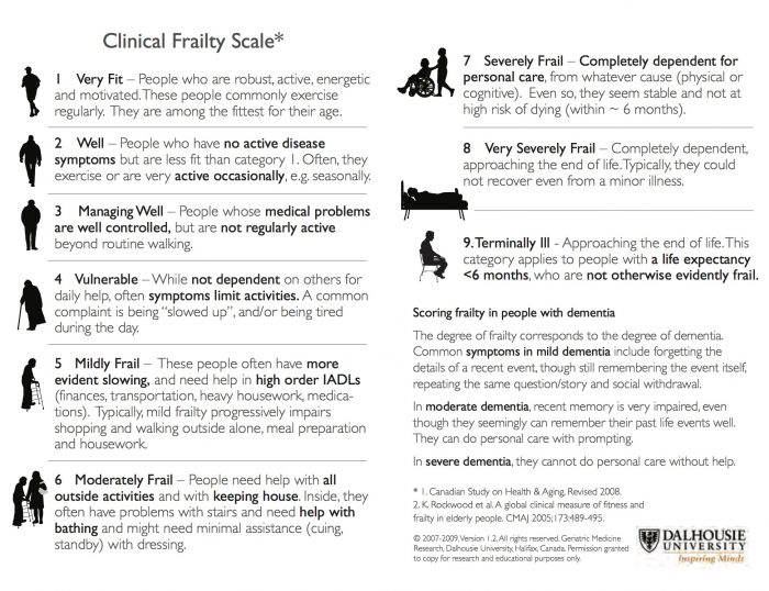 clinical-frailty-scale